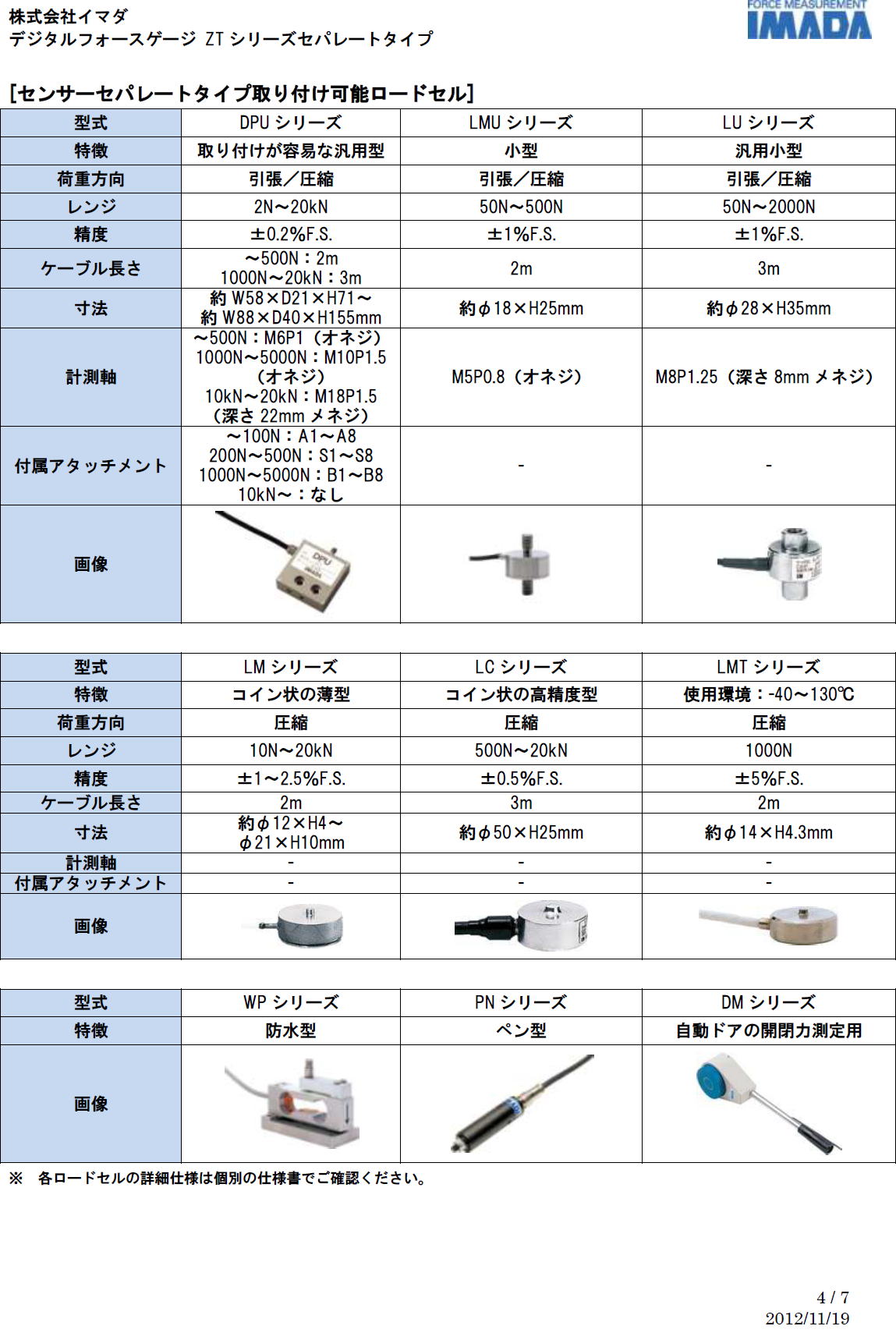 高機能・高性能センサーセパレート型 デジタルフォースゲージ ZT（ZTA／ZTS）シリーズ 4