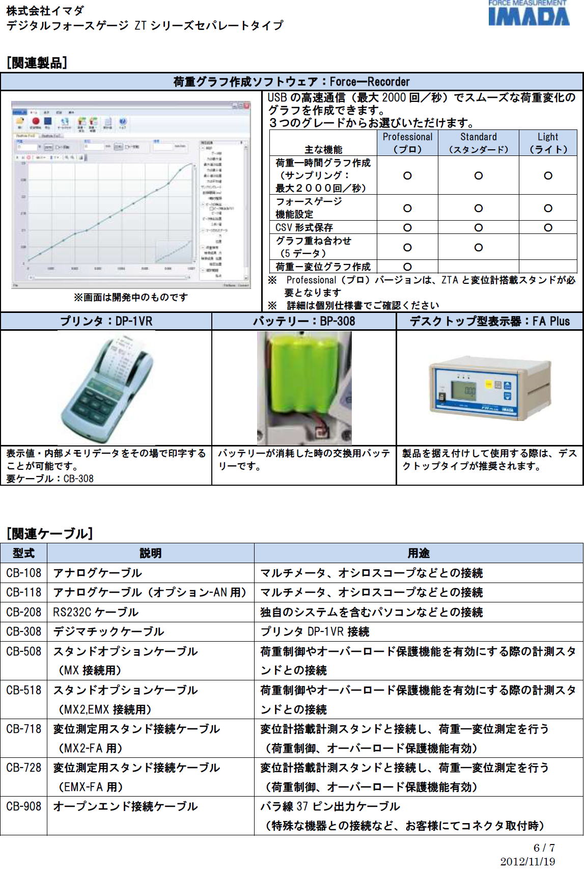 高機能・高性能センサーセパレート型 デジタルフォースゲージ ZT（ZTA／ZTS）シリーズ 6