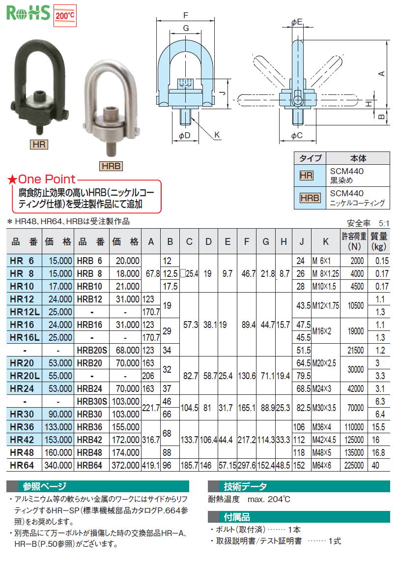 2022新作 DIY FACTORY ONLINE SHOPイマオ 安全ホイストリング リフトチェック HR20-LC