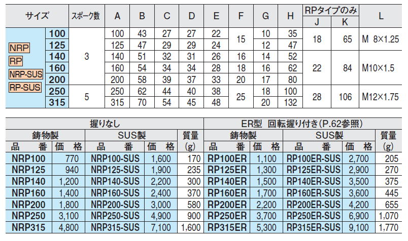 イマオ 丸リム型 エンプラ ハンドル車 NRP RP