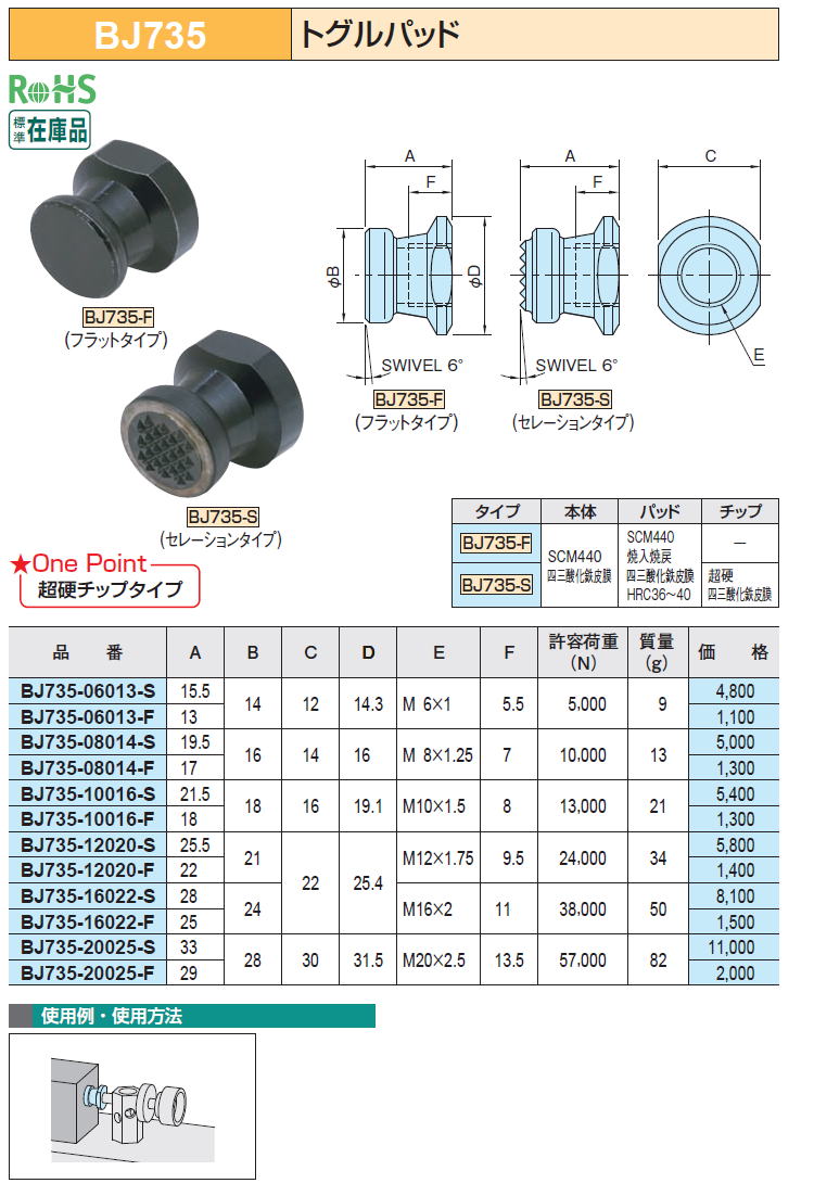 BJ735 gOpbh