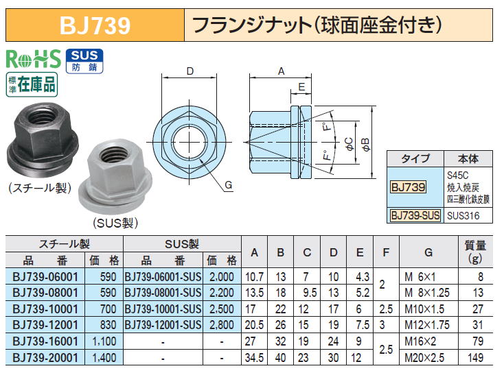 BJ739 tWibg(ʍt)