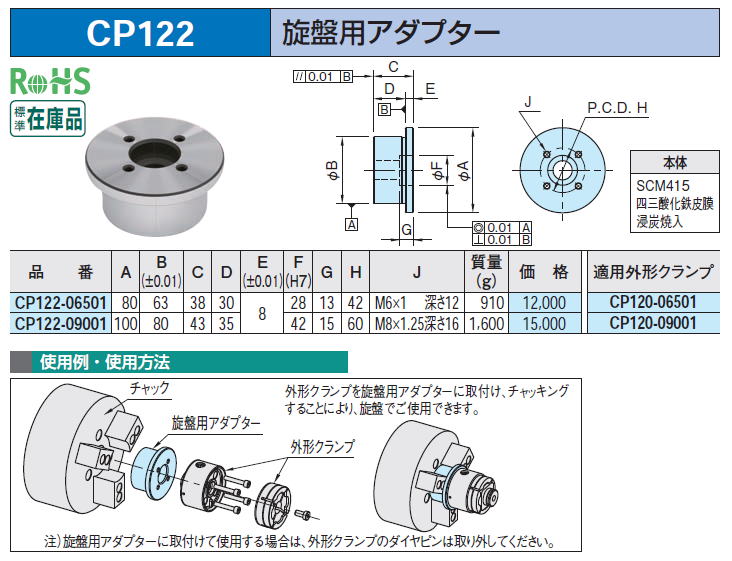 CP122 ՗pA_v^[