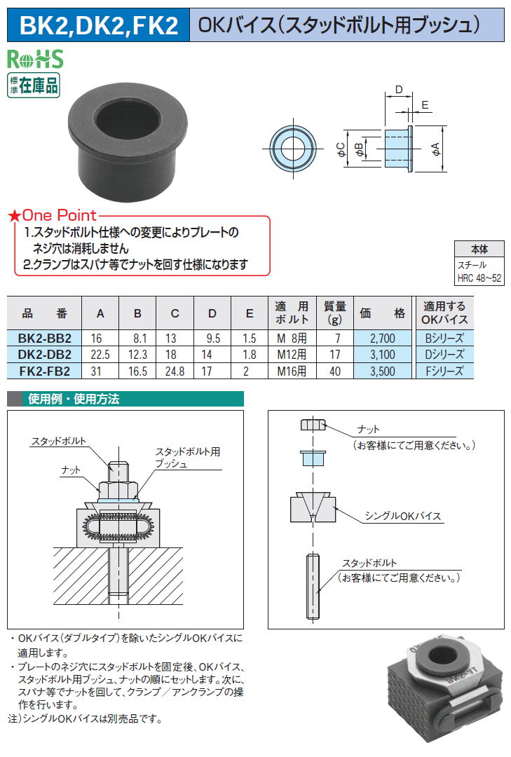 BK2,DK2,FK2 OKoCX(X^bh{gpubV)