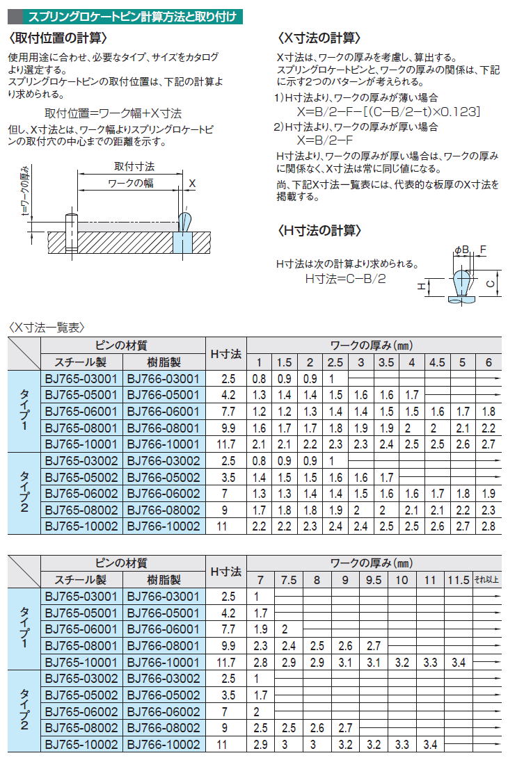 イマオ BJ765,BJ766 スプリングロケートピン イマオ BJ765,BJ766 スプリングロケートピン