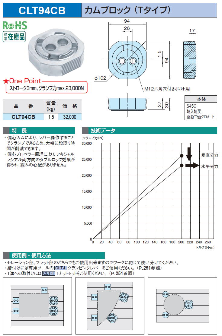 CLT94CB JubN (T^Cv)