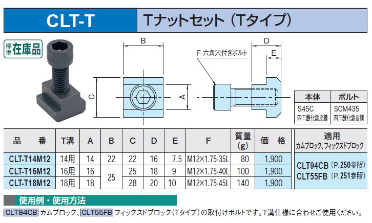 CLT-T@TibgZbg (T^Cv)