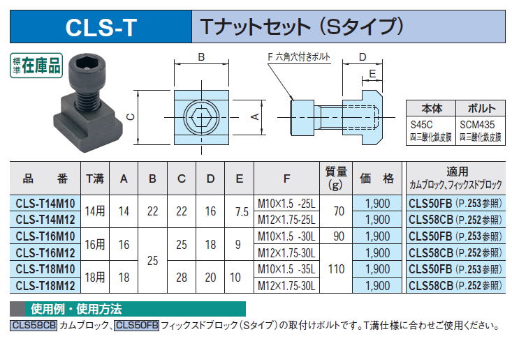 CLS-T@TibgZbg (S^Cv)