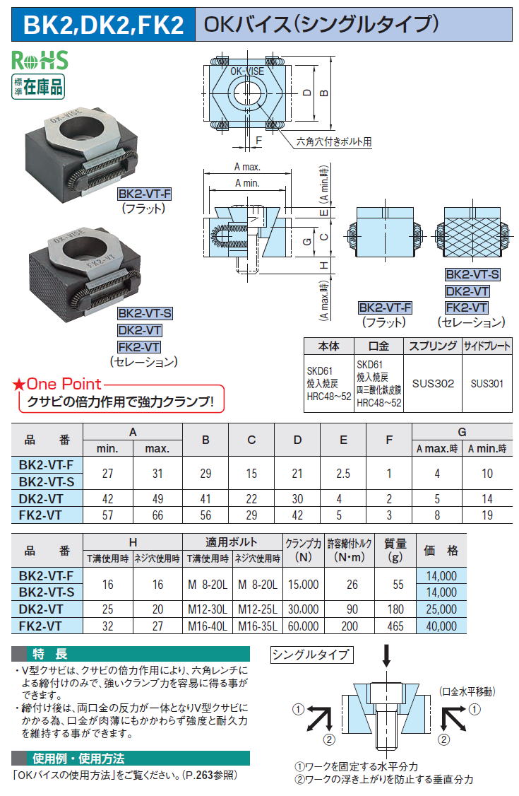 BK2,DK2,FK2@OKoCX(VO^Cv)