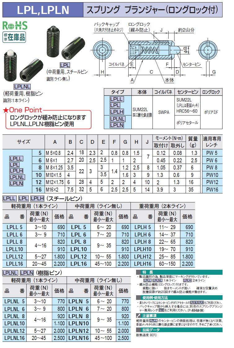 LPL,LPLN XvO vW[(ObNt)