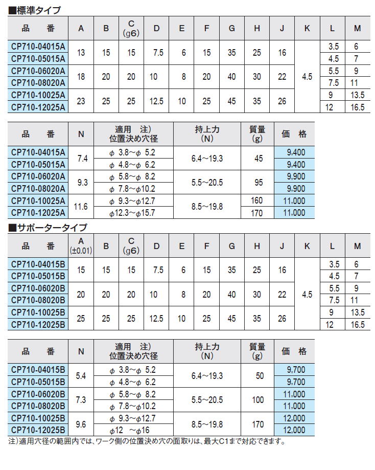 CP710 XvOs(x^) 2