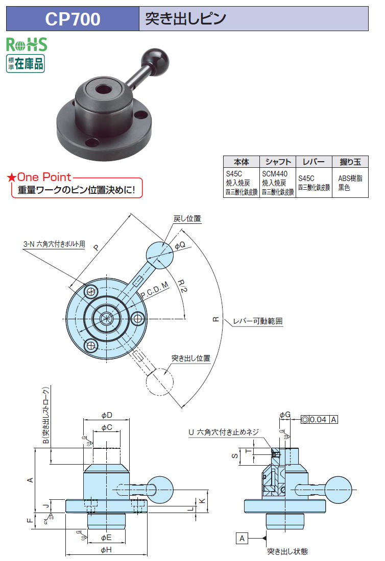 CP700@˂os