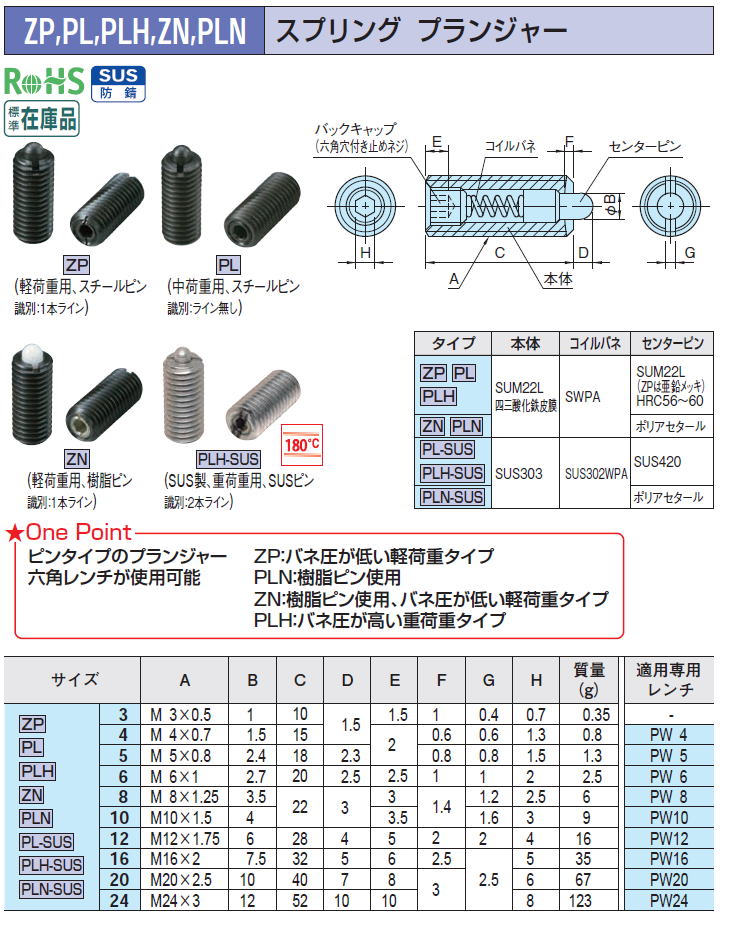 ZP,PL,PLH,ZN,PLN XvO vW[