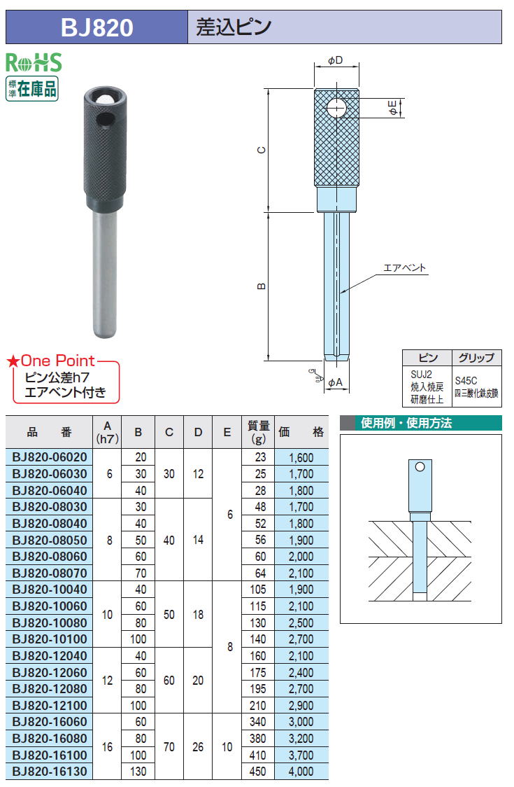 BJ820 s