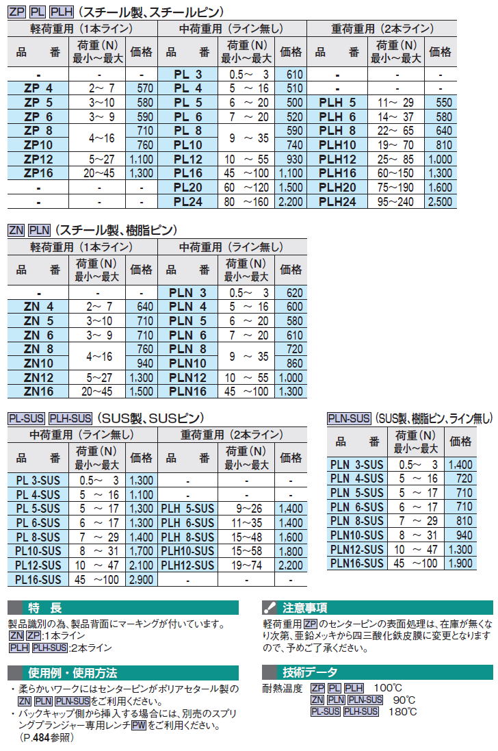 LSPLL,LSPL,LSPLH V[g vW[(ObNt)