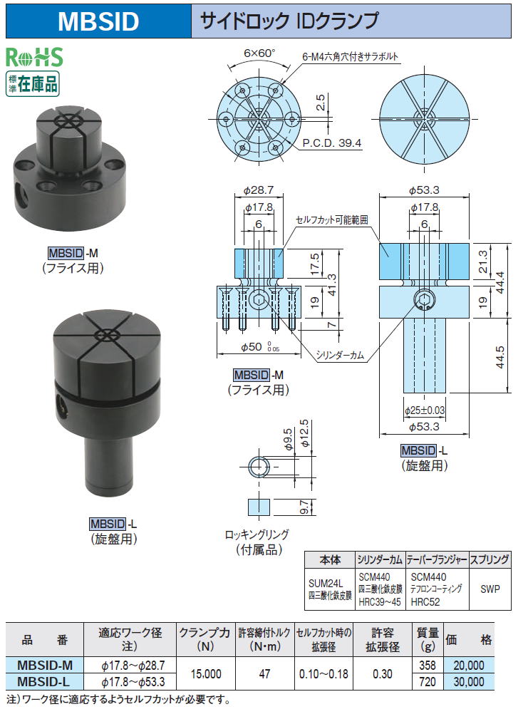 激安大特価！ イマオ サイドロックIDクランプ MBSID-L CB99