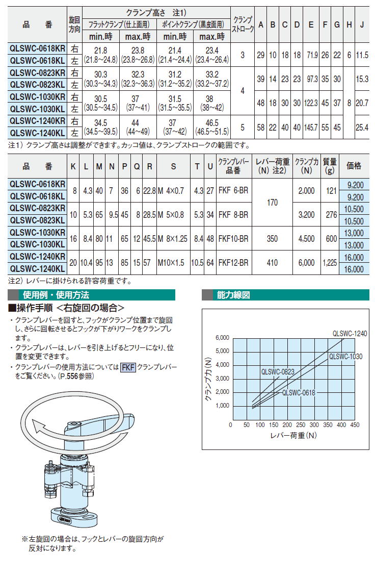 ファクトリーアウトレット イマオ スイングクランプ クランプレバータイプ QLSWC1030KR 8061942 送料別途見積り 法人 事業所限定  掲外取寄