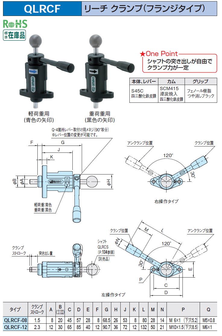 大幅にプライスダウン クランプ 工作機械用 イマオ リーチクランプ QLRC-08L 販売単位