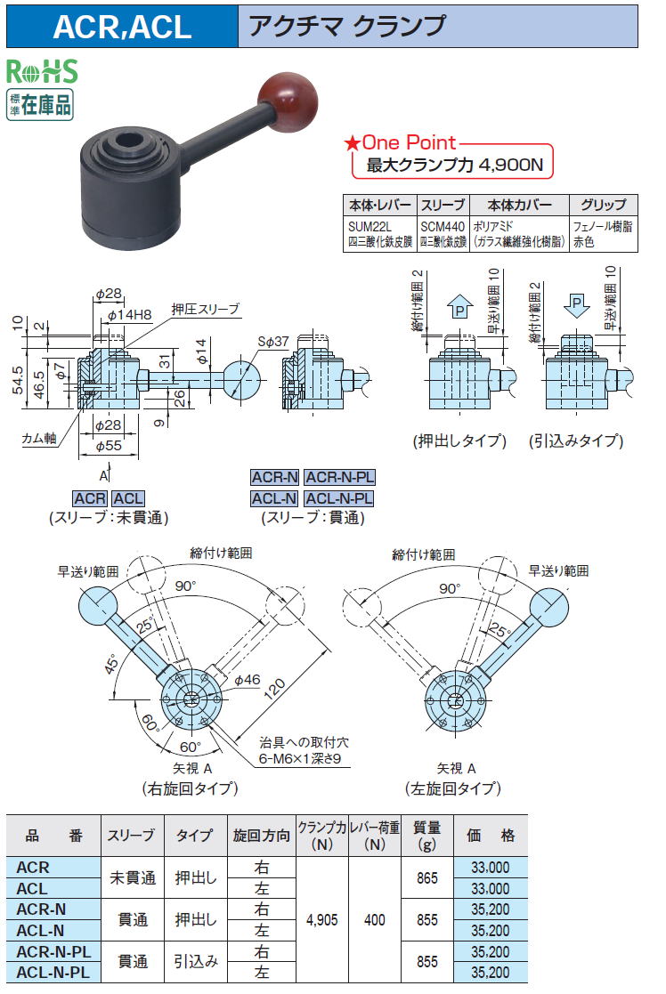 ACR,ACL AN`} Nv / AC-1,AC-2,AC-3 AN`} Nv ANZT[