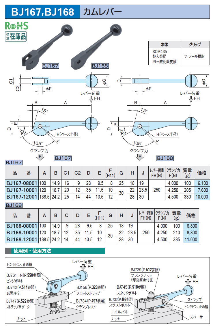 BJ167,BJ168 Jo[