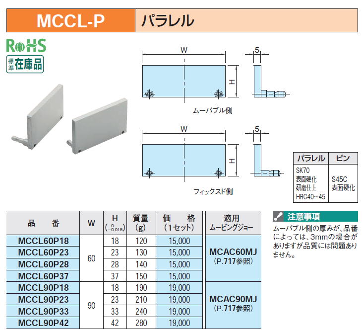 MCCL-P p
