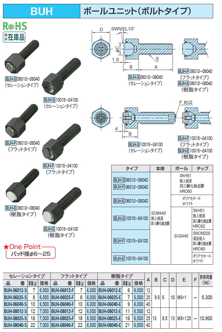 欲しいの イマオコーポレーション IMAO BUH-20060-E ボールユニット