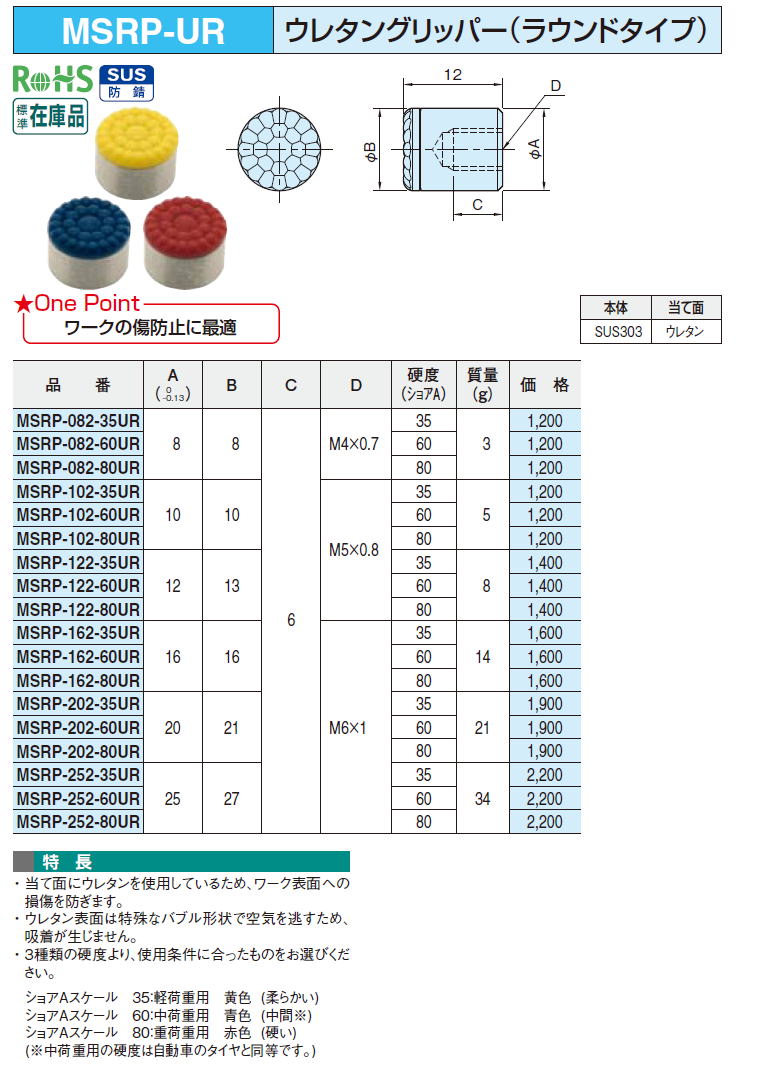 MSRP-UR E^Obp[(Eh^Cv)