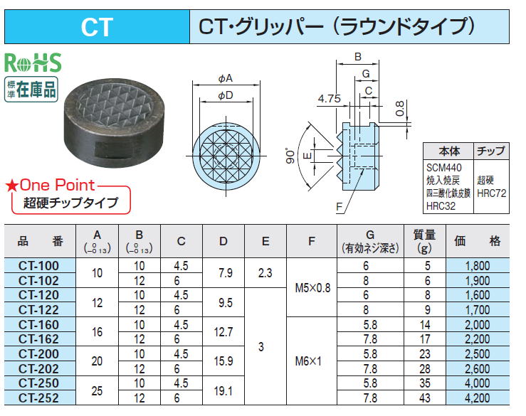 CT CTEObp[ (Eh^Cv)