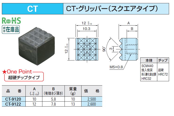 CT CTEObp[iXNGA^Cvj