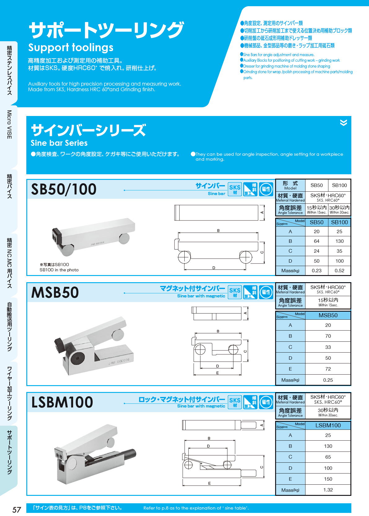 J.A.M,日本オートマチックマシン サポートツーリング　Support toolings　サインバーシリーズ