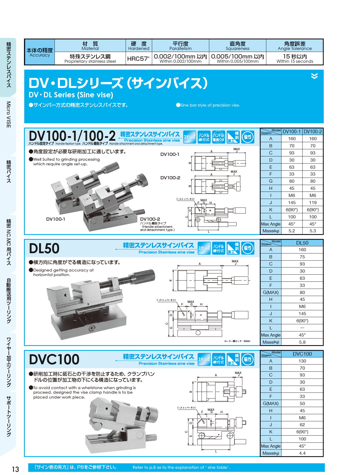 精密バイス　Precision vise　精密ステンレスバイス　DV・DLシリーズ（サインバイス）