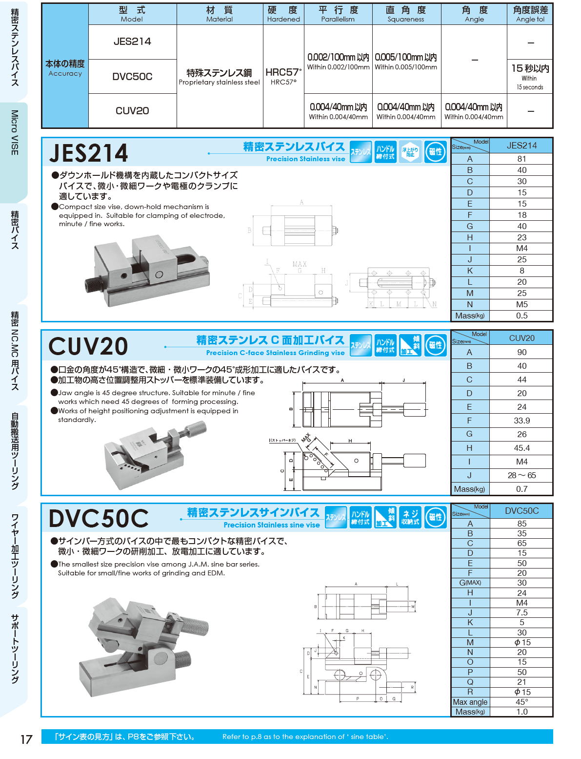 J.A.M,日本オートマチックマシン　Micro Vice　マイクロバイス