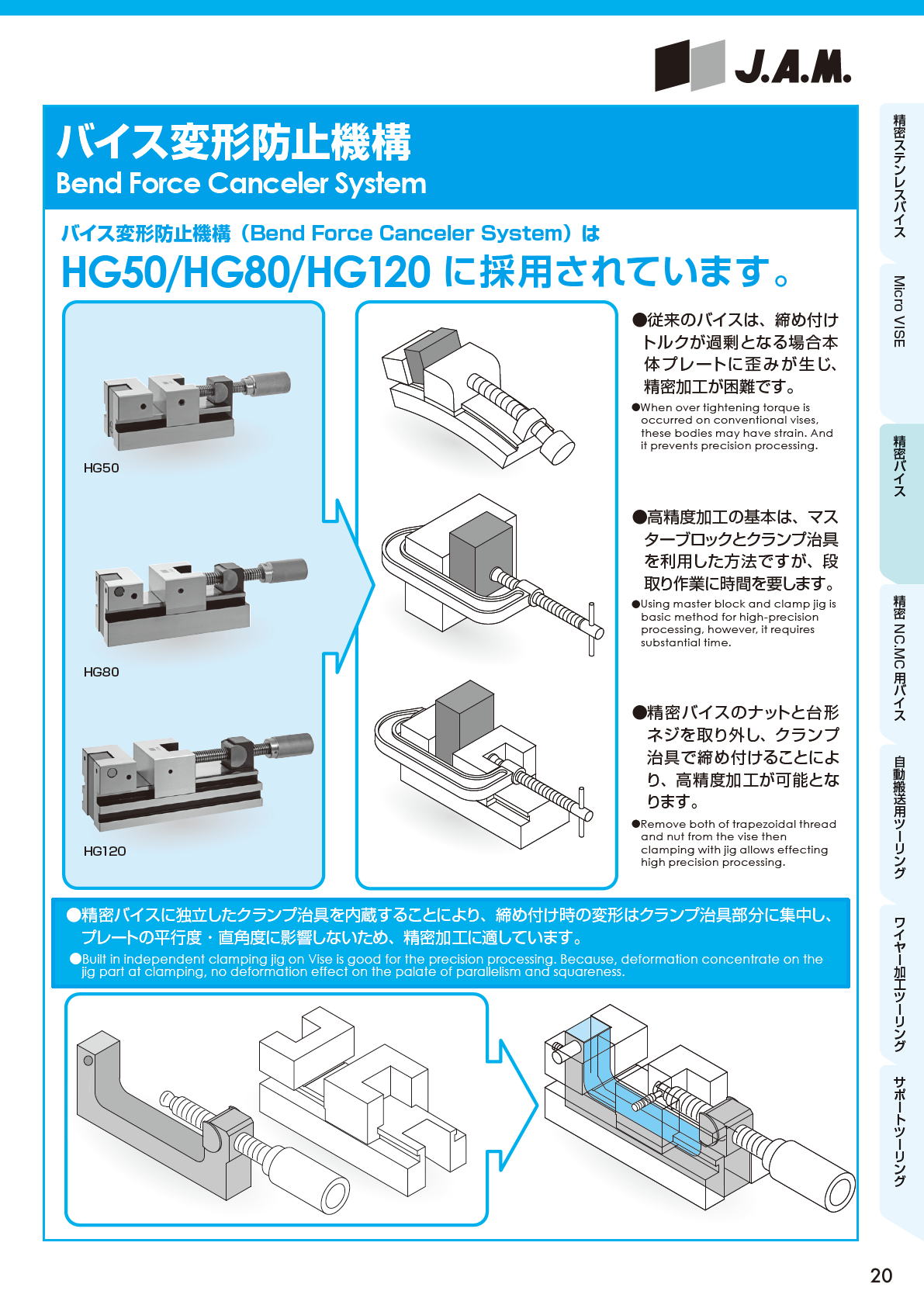 J.A.M,日本オートマチックマシン　精密バイス　Precision vise