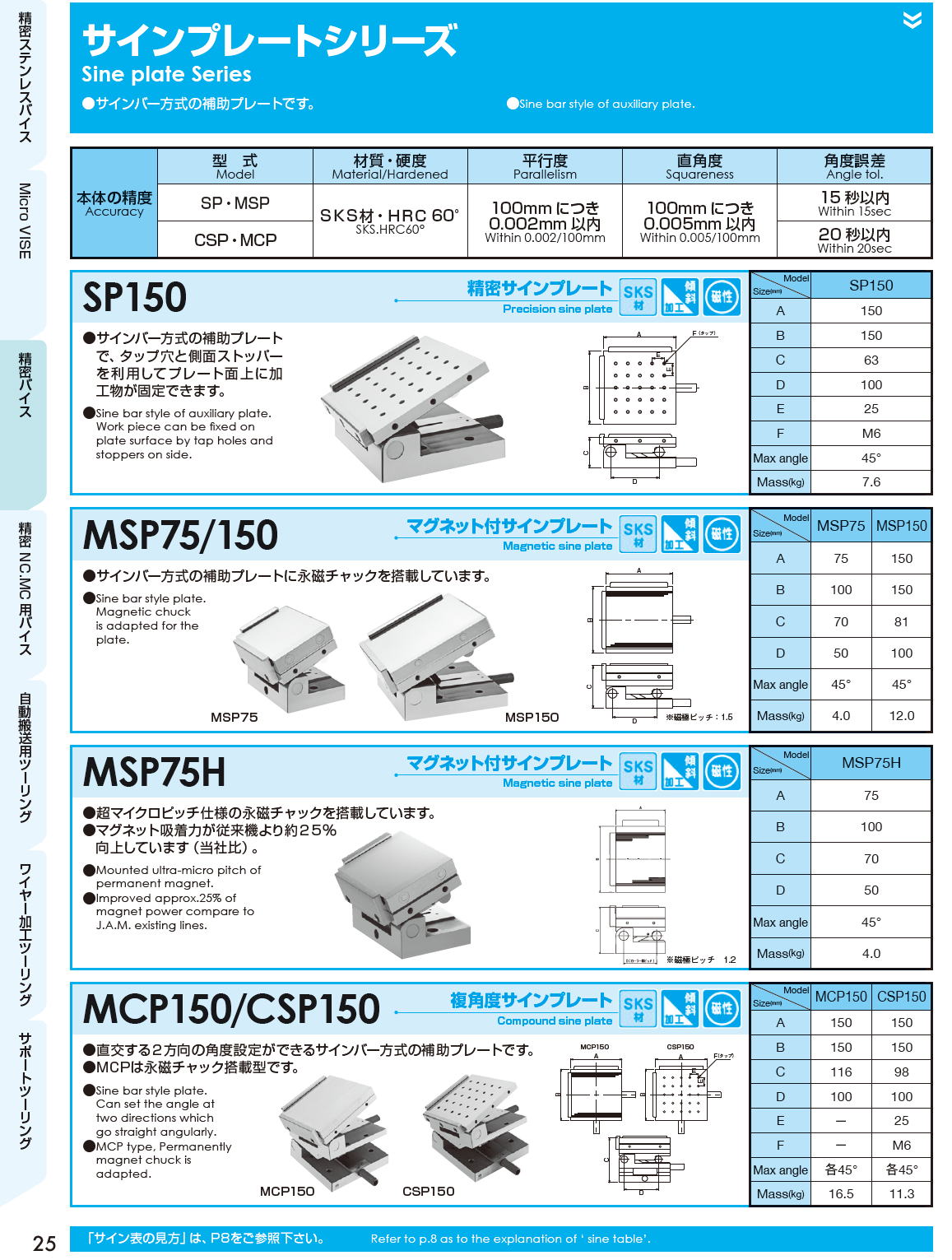 J.A.M,日本オートマチックマシン　精密バイス　Precision vise