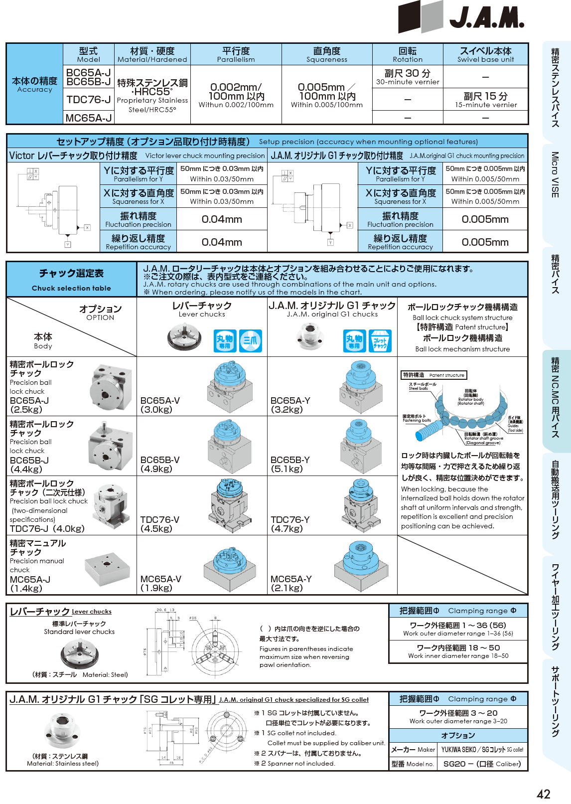 J.A.M,日本オートマチックマシン　精密NC.MC用バイス　Vise for Precision NC/MC