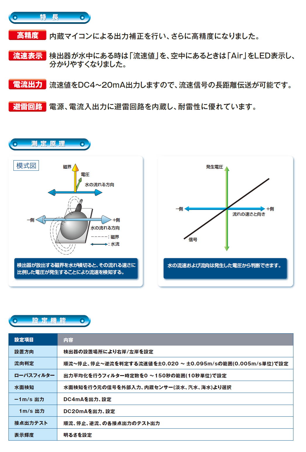 電磁式流速・流向計　FD-20　2