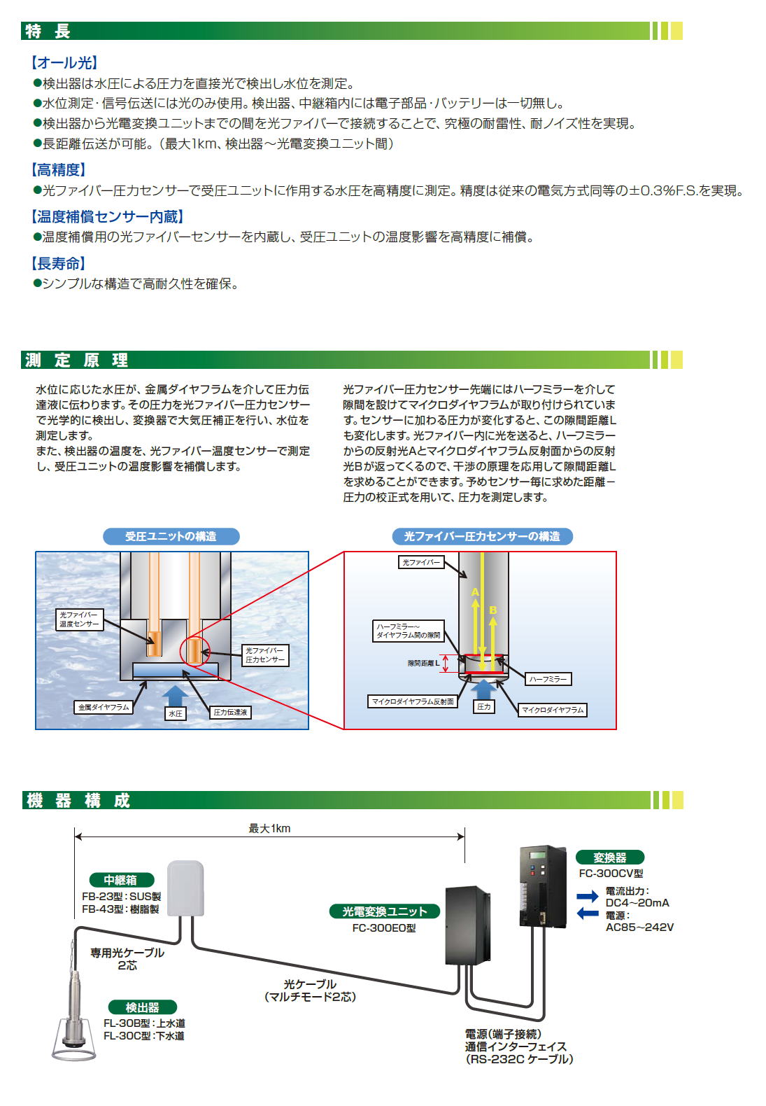 JFEアドバンテック株式会社　JFE ADVANTEC　光学式 投込圧力式水位計　FL-30　　　　