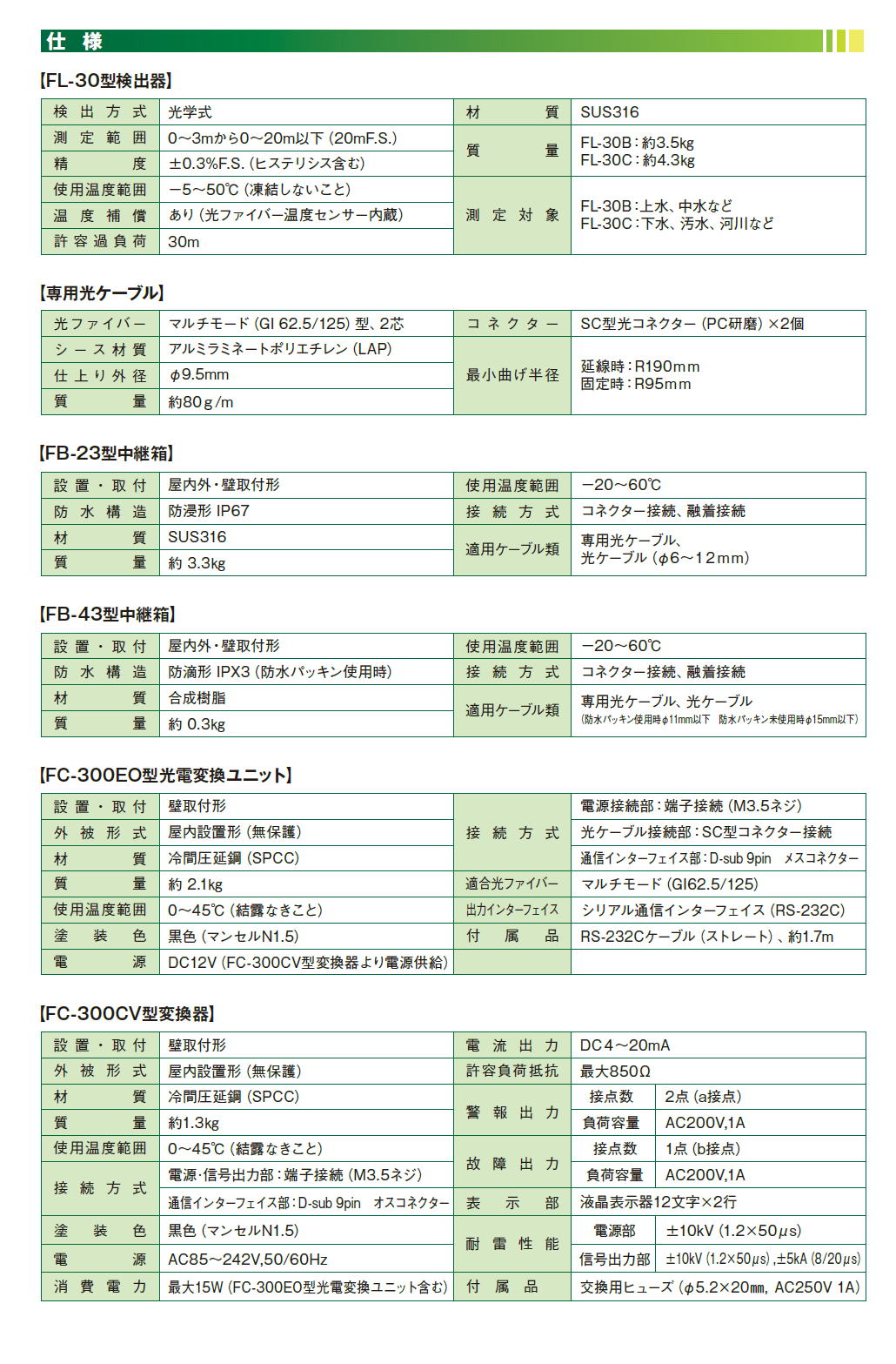 JFEアドバンテック株式会社　JFE ADVANTEC　光学式 投込圧力式水位計　FL-30　　　　　