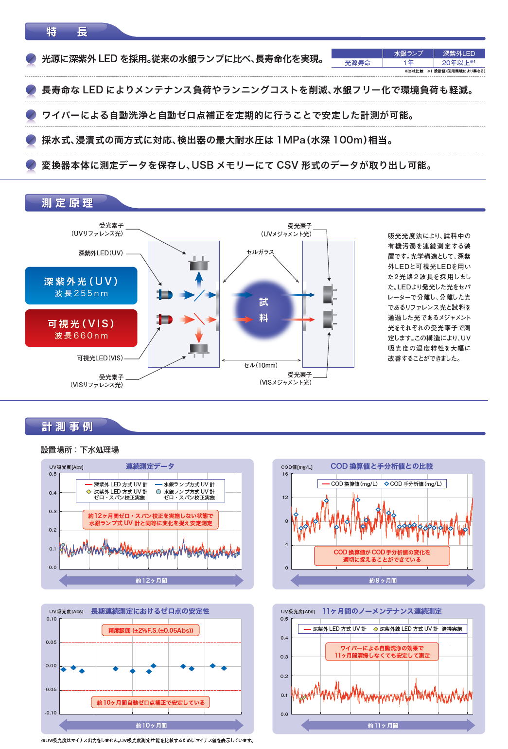 JFEアドバンテック株式会社　JFE ADVANTEC　UV計(有機汚濁測定装置) UV-10  