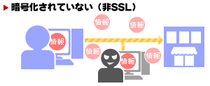 暗号化されていない（非SSL）