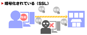 暗号化されている（SSL）