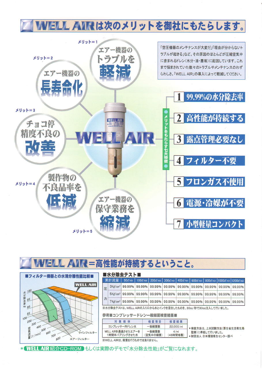 カマタテクノス 　WELL AIR　ウエルエアー　特殊衝突分離方式による圧縮空気清浄機<
