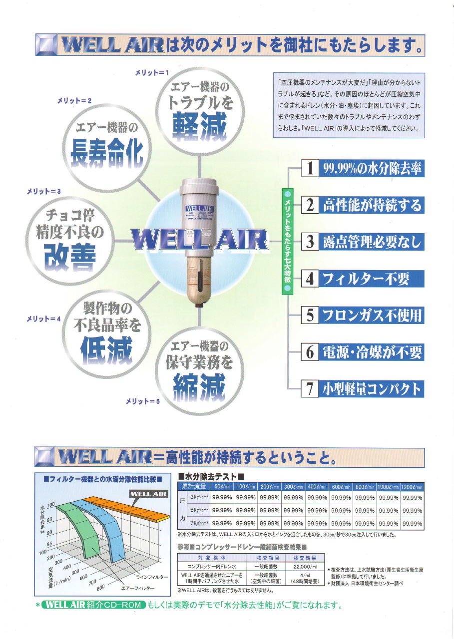 カマタテクノス 　WELL AIR　ウエルエアー　特殊衝突分離方式による圧縮空気清浄機<