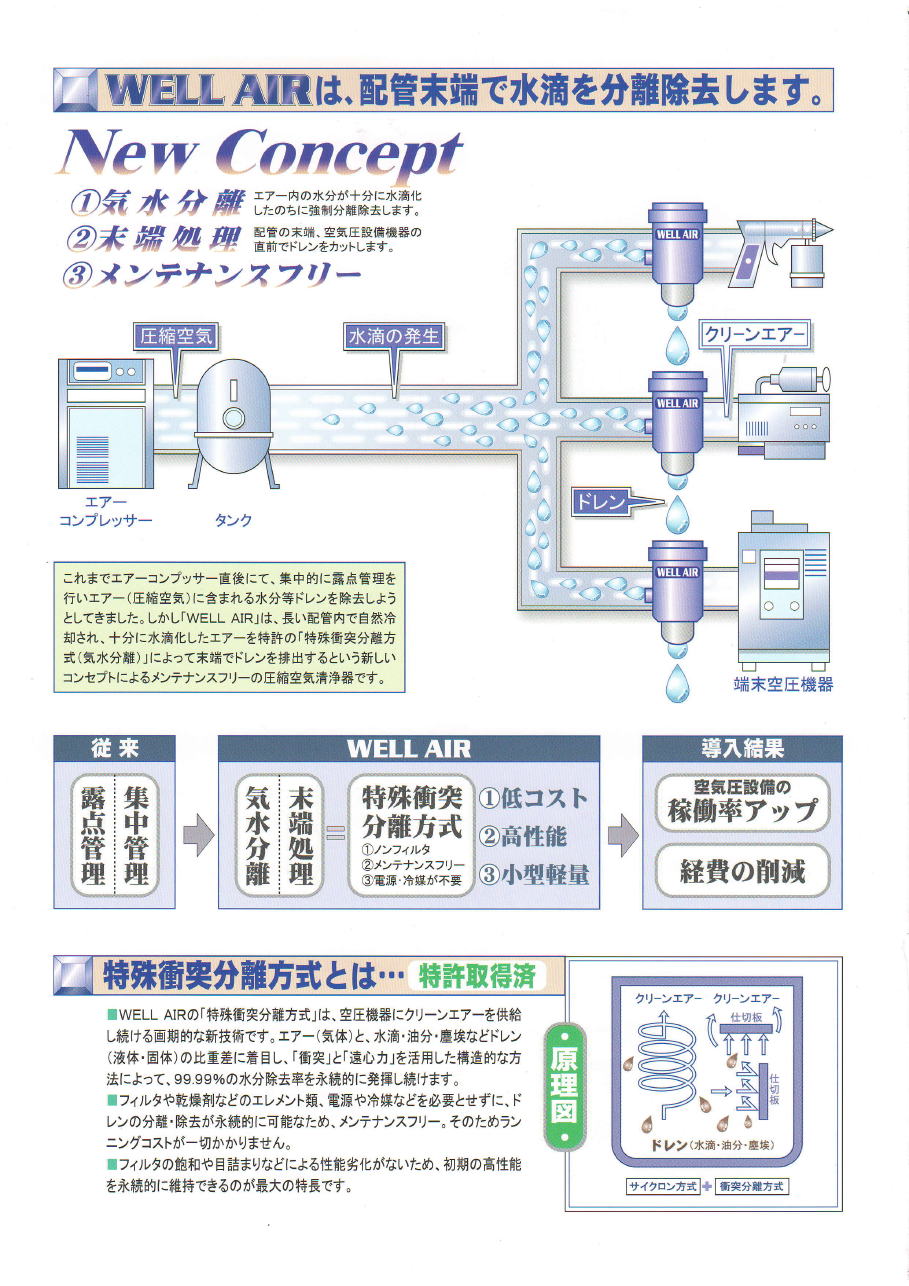 カマタテクノス 　WELL AIR　ウエルエアー　特殊衝突分離方式による圧縮空気清浄機<