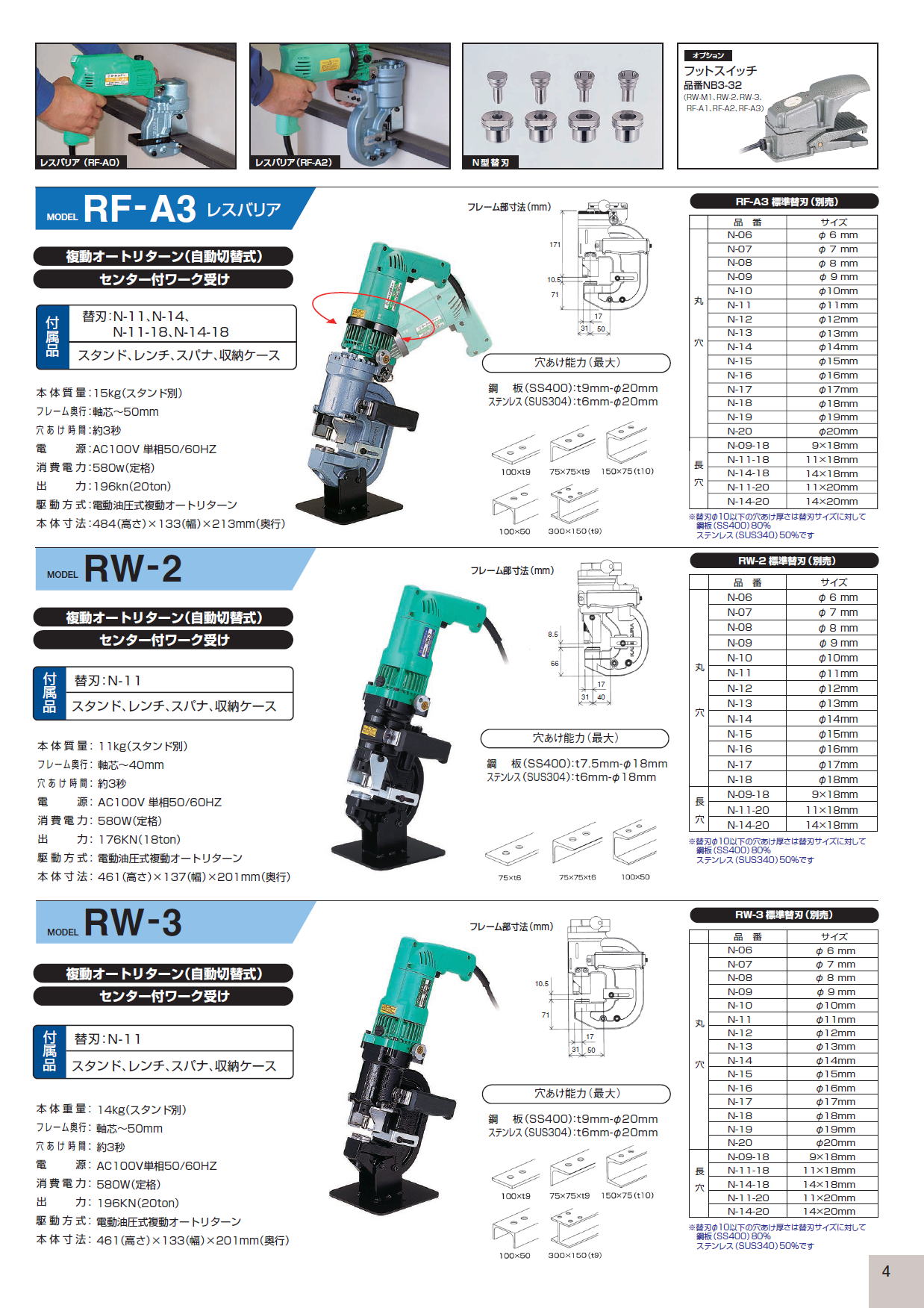 亀倉精機株式会社 電動油圧式 ポートパンチャー RF-A3 RW-2 RW-3