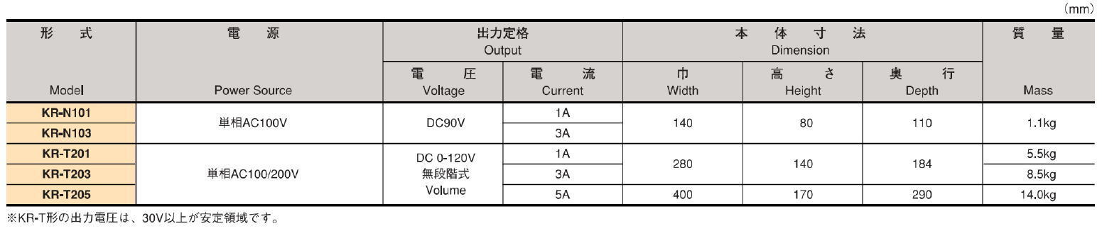 定期入れの カネテック 電磁チャック用整流器 （1台） 品番：KR-N101A