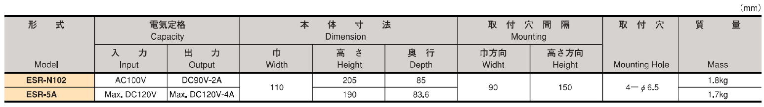 カネテック ESR形消磁専用チャックマスター HYSTERESIS MANUAL
