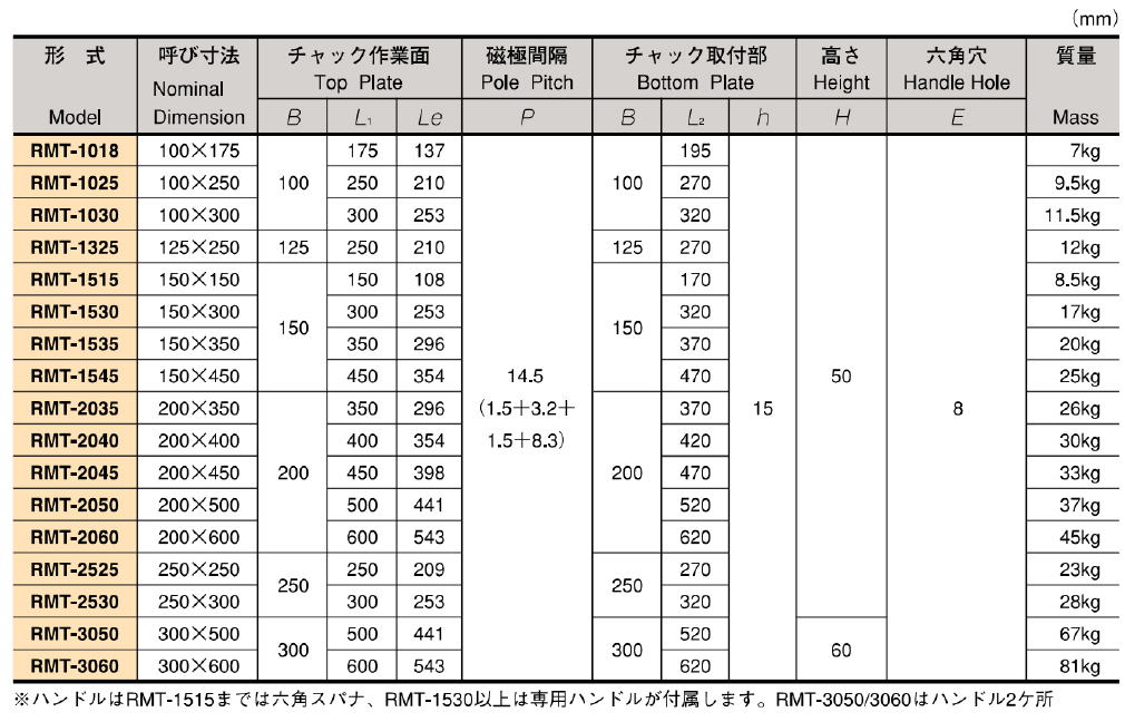 カネテック　両面吸着永磁ブロック　ＫＰＢ−２Ｆ１３　１組（２個）　（メーカー直送品） - 1