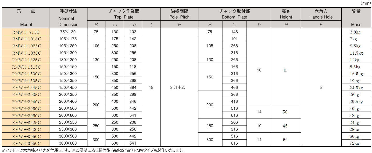 カネテック RMWH形角形永磁マイクロピッチチャックRECTANGULAR TYPE