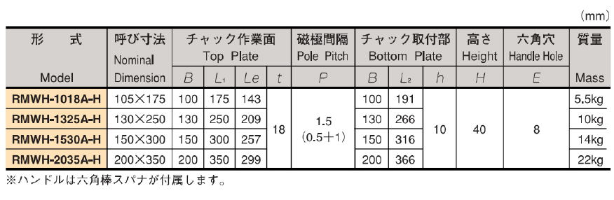 カネテック RMWH-A-H形 角形永磁マイクロピッチチャックRECTANGULAR TYPE